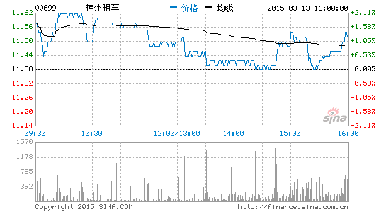 ܇2014Ť̝ӯ4.26|Ԫ