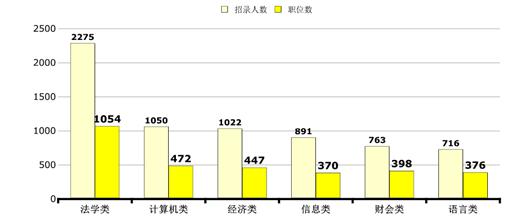 2016ӱʡӋ(j)4857(w)TW(xu)Ӌ(j)C(j)(jng)(j)Ϣؔ(ci)(hu)Z(y)ԳɞT6I(y)